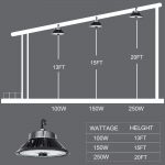 100W UFO led high bay 15000lm 5000K 200-480VAC (7)