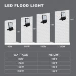 150W Led Flood Lighting 5000K Black Color For Garden Garage Lighting (3)