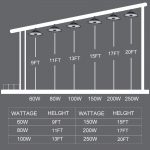 150W UFO High Bay LED Lights ETL DLC Certification Hook Mount (2)