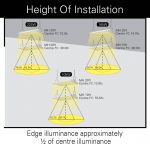 165W Linear High bay Led Light 120°Beam Angle With Motion Sensor (5)