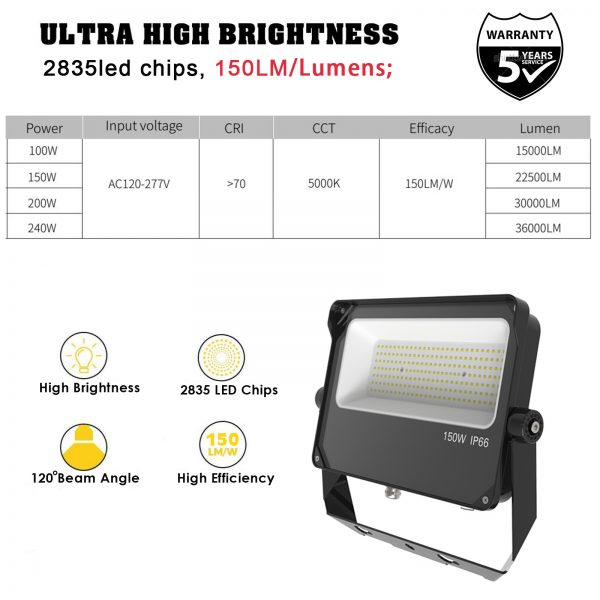 Led halogen 200 watt hotsell