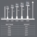 50 watt LED Flood Light IP67 5000K with EMC ETL Listed 6,500LM (15)