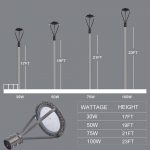 75W Led Post Top Luminaire 5000K With Dark Bronze Finish (18)