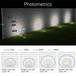 Flood LED 70W 5000K 8,900Lm with AC120-277V for Ground (1)