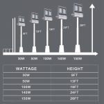 Flood Light Fixtures Outdoor 30W IP67 Waterproof 5000K 3,900LM (34)