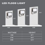 Flood Light LED 15W 5000K 2,000Lm with AC120-277V for Factories (19)