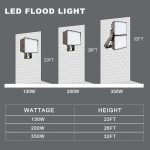 LED Flood Lights 350W 5000K 50,000Lm with AC120-277V for Wall (2)