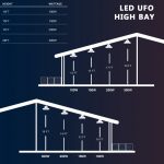 LED High Bay Ufo 150W IP65 5000K 19,500Lm 100-277VAC with ETL DLC listed (5)