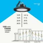 LED High Bay Ufo 150W IP65 5000K 19,500Lm 100-277VAC with ETL DLC listed (9)