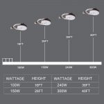 LED Retrofit Kit Shoebox 150W 5000K – 450W Mental Halide Equivalent (3)