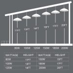 LED UFO High Bay Light 200W 5000K Hook Mounting (3)