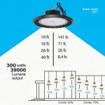LED Ufo High Bay Light 300W IP65 5000K 31,200Lm with 100-277VAC (13)