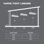 LED Vapor Tight Lights 70W 8,500LM with AC120-277V for Outdoor Corridors