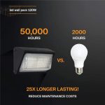 LED Wall Pack Lights 120W IP65 5000K 14,400LM with 100-277Vac Brown Finish (21)