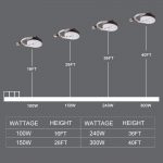 Parking Lot Lights Retrofit LED 150W 5000K – 450W Mental Halide Equivalent (3)