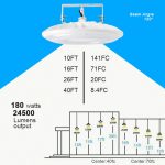 UFO High Bay Fixture 180W 5000K 347VAC or 480WAC for factory shop warehouse (3)