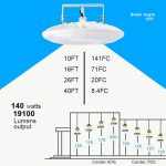 UFO High Bay Led Light Fixtures 140W 19100lm 5000K 347-480VAC (3)