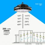 UFO LED light high bay 200W 5000K 120-277VAC Equale To 600 Wats MHHPS (5)