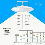 UFO high bay led light 140W 19100lm 5000K with UL DLC Listed (2)