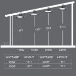 Ufo High Bay 100W IP65 5000K 13,000Lm with ETL DLC listed Hook installation (18)