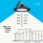 Ufo LED Fixtures 100W IP65 5000K 13,000Lm with ETL DLC listed 100-277VAC (13)