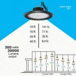 Ufo Light 300W IP65 5000K 31,200Lm with 100-277VAC for Warehouse Lighting (14)