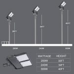 240W LED Shoebox Flood Light IP65 5000K 31,200Lm with 100-277VAC (7)