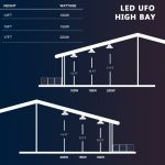 200W-LED-Highbay-Light-5000K-140LM-Per-Watt-4.jpg