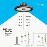 200W-LED-Highbay-Light-5000K-140LM-Per-Watt-7.jpg