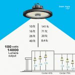 UFO-High-Bay-Lights-100W-14000Lm-5000K-with-ETL-DLC-listed-Hook-mounting-7-1.jpg