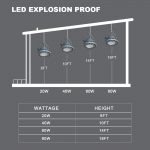 Explosion-Proof-High-Bay-40W-5000K-5600Lm-with-ETL-UL-Listed-AC100-277V-2-1.jpg