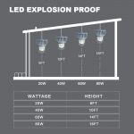 Explosion-Proof-Lights-80W-IP66-5000K-10800Lm-with-AC100-277V-1-1.jpg