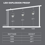 Hazardous-Flood-Light-150W-5000K-20250Lm-with-ETL-UL-Listed-AC100-277V-1-2.jpg