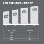 Hazardous-Location-LED-Flood-Lights-80W-5000K-10800Lm-with-AC100-277V-1-1.jpg