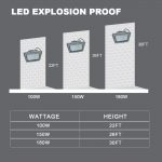 Hazardous-Location-Light-150W-5000K-20250Lm-with-ETL-UL-Listed-AC100-277V.jpg