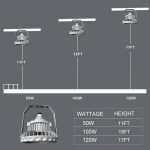 Hazardous-Location-Lighting-Fixture-100W-IP65-5000K-with-11000Lm-10-1.jpg