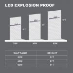 Hazardous-Location-Lighting-LED-60W-IP66-5000K-with-8400Lm-AC100-277V-17.jpg
