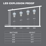 Hazardous-Location-Lights-40W-IP66-5000K-5400Lm-with-ETL-UL-Listed-2-1.jpg