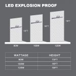 Hazardous-Location-Lights-80W-IP66-5000K-with-8400Lm-for-Airport-1-2.jpg