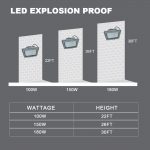 LED-Explosion-Proof-Flood-200W-5000K-27000Lm-with-AC100-277V-for-Warehouse.jpg